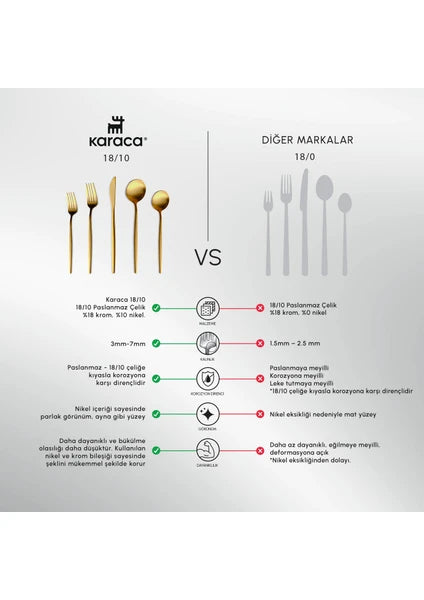 Karaca Orion Mat 12 Kişilik 60 Parça Çatal Kaşık Bıçak Takımı Gold - 8