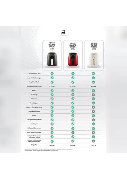 Karaca Air Pro Cook XL 2 in 1 Konuşan Airfryer Rosegold 4 Kişilik - 3
