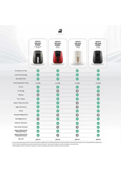 Karaca Air Pro Cook XL 2 in 1 Konuşan Airfryer Space Gray 4 Kişilik - 3