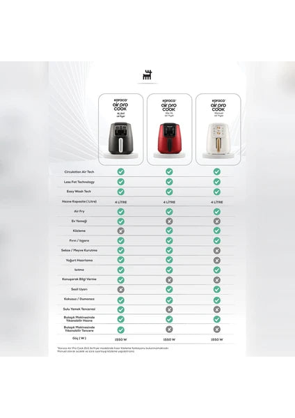Karaca Air Pro Cook XL 2 in 1 Konuşan Airfryer Iconic Beige 4 Kişilik Fritöz - 3